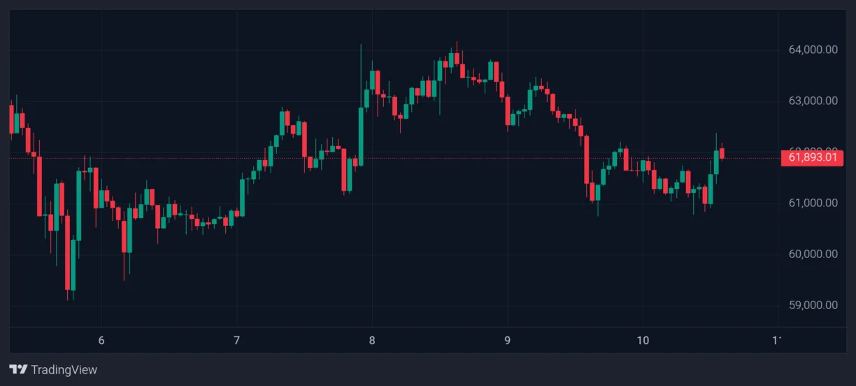 Analysts Warn SpaceX IPO Could Shift Investment Away from Bitcoin and Crypto Markets