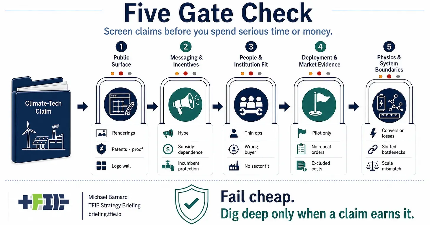 Assessing Climate-Tech Claims: The Case for a Simple Red-Flag Screening Before Investment