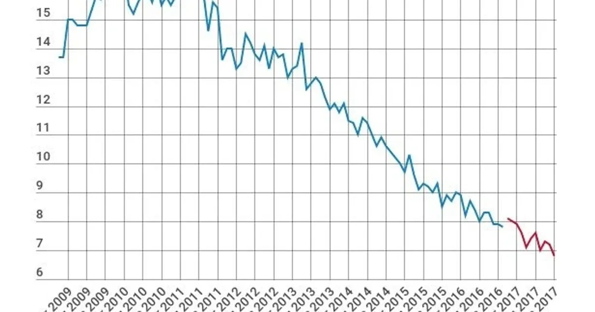 Black Unemployment Gap Widens Despite Stable National Job Numbers