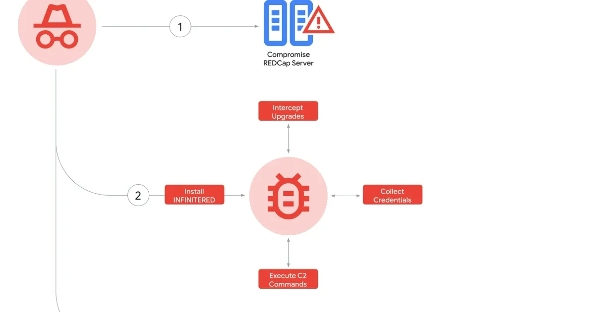 Google Thwarts China-Linked Espionage Targeting US Research Networks