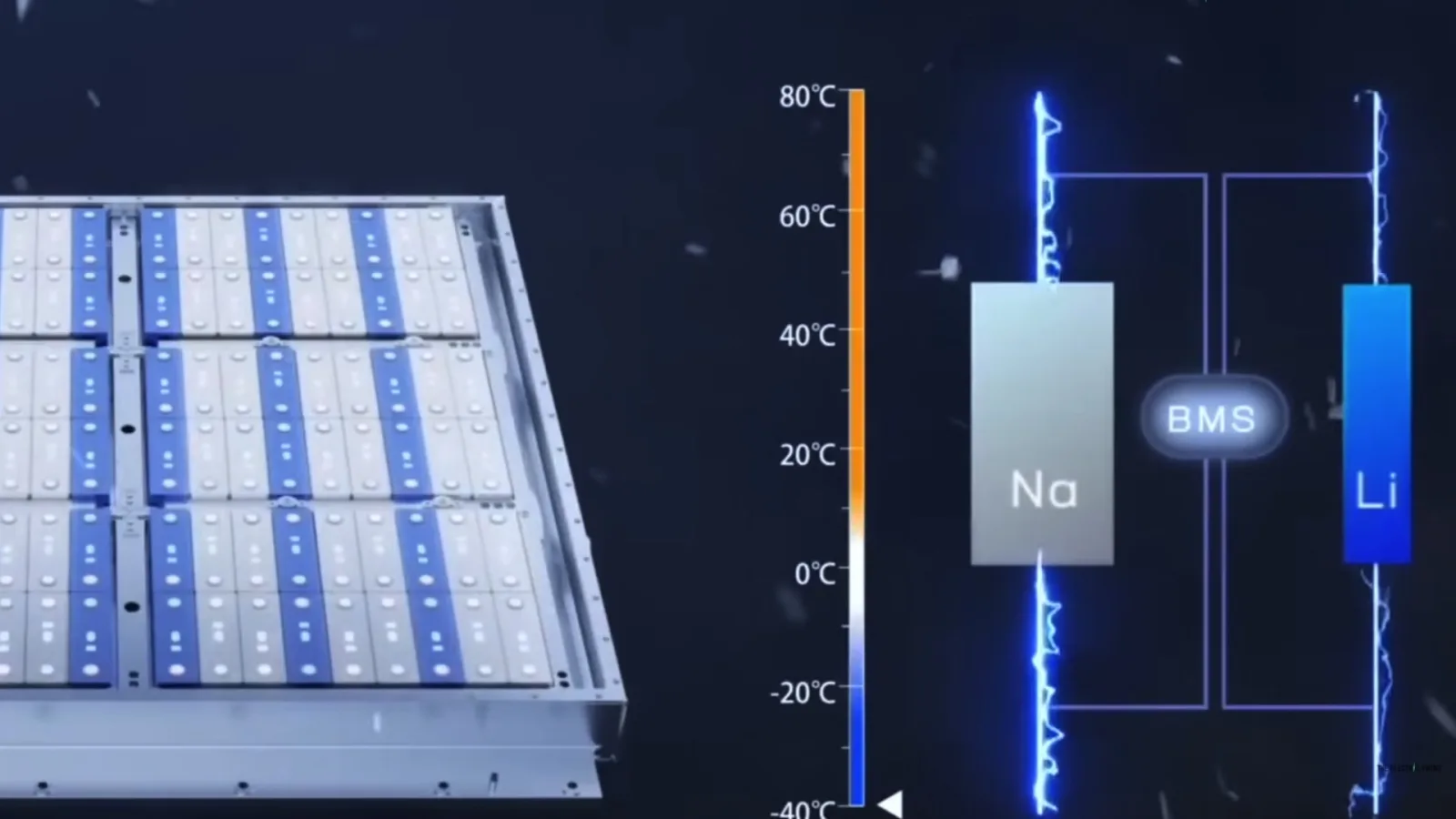 China launches mass production of sodium-ion batteries in affordable EVs amid lithium cost surge