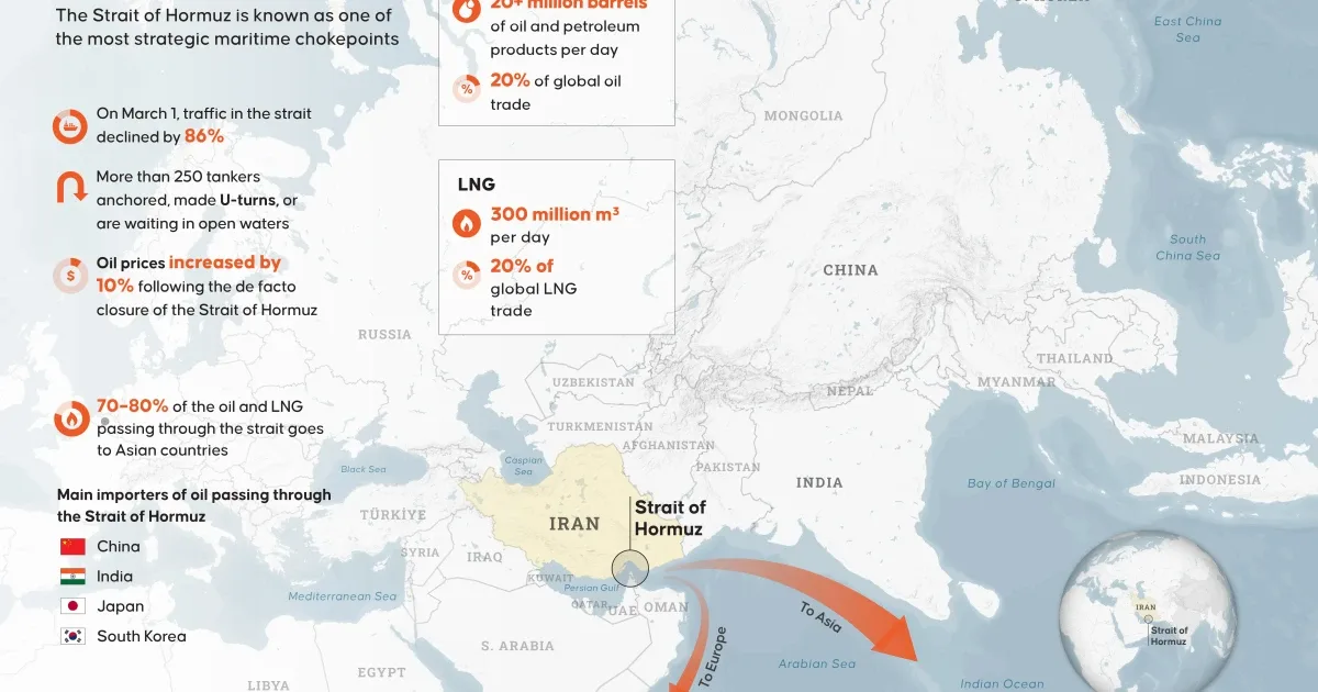 China's Oil Demand Shift Could Shape Future Global Price Trends