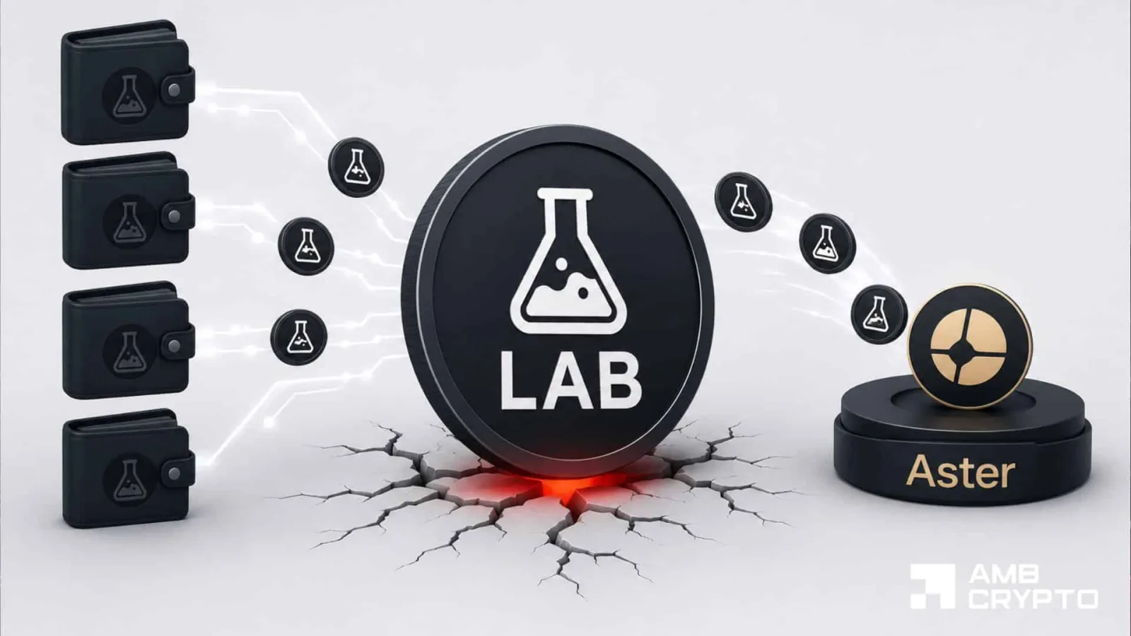 Insider-Linked Transfers Drive LAB Crypto’s Sharp 54% Decline and Market Uncertainty