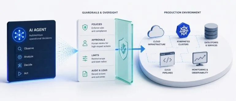The Emerging Risks of Granting AI Agents Full Production Control in DevOps
